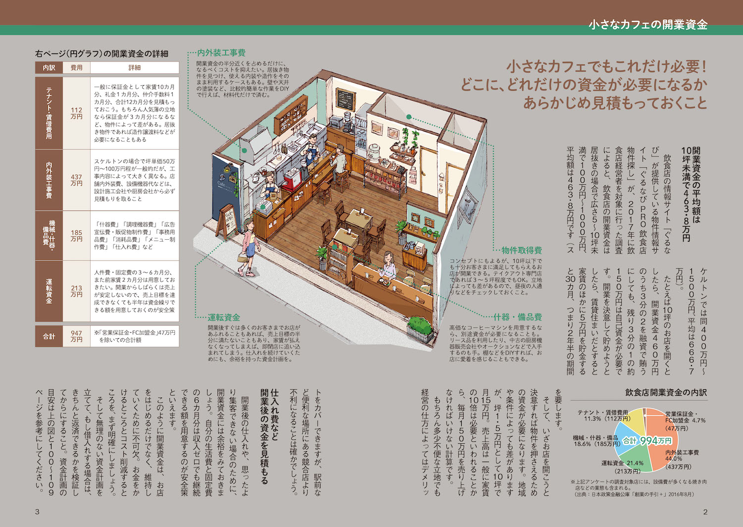 小さなカフェの始め方、必要な厨房機器と予算についてまとめ – 小さなCAFEの開業と経営のA to Z
