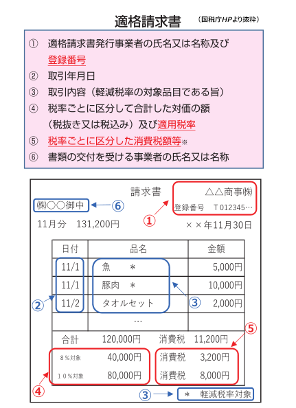 適格請求書発行事業者検索プラグインkintoneプラグインCrena