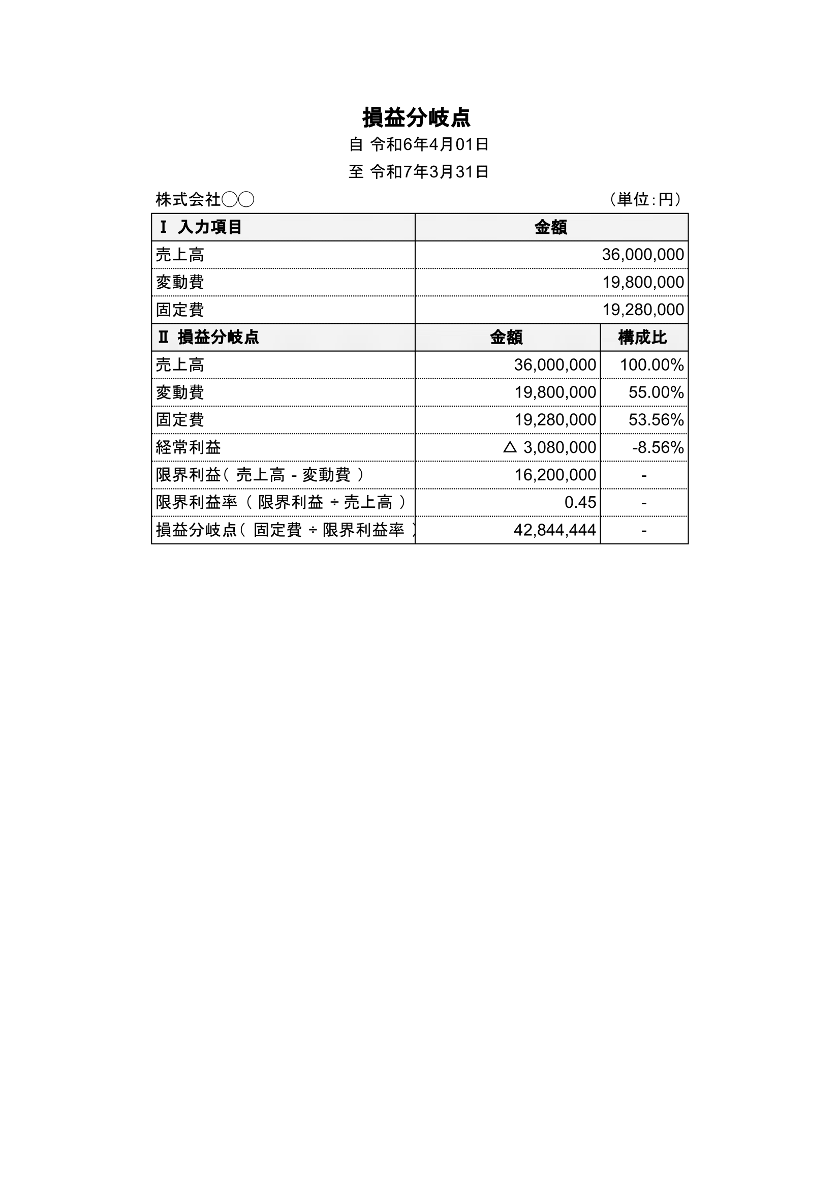 必見！決算報告書とは？書き方と重要ポイントを詳しく解説