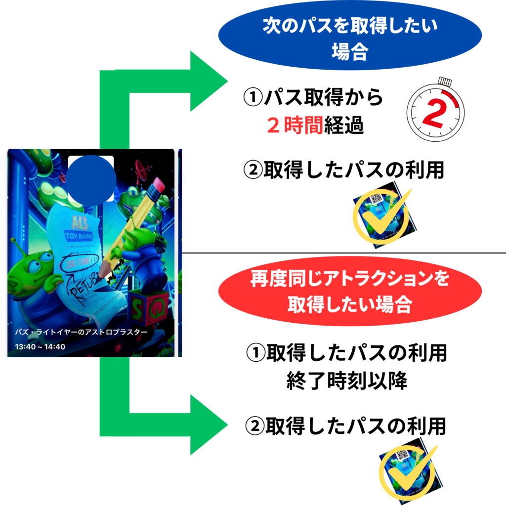 徹底解説 ディズニーの障害者割引はいくら？障がいのある方向けチケットの購入方法や割引金額をご紹介ファミケア