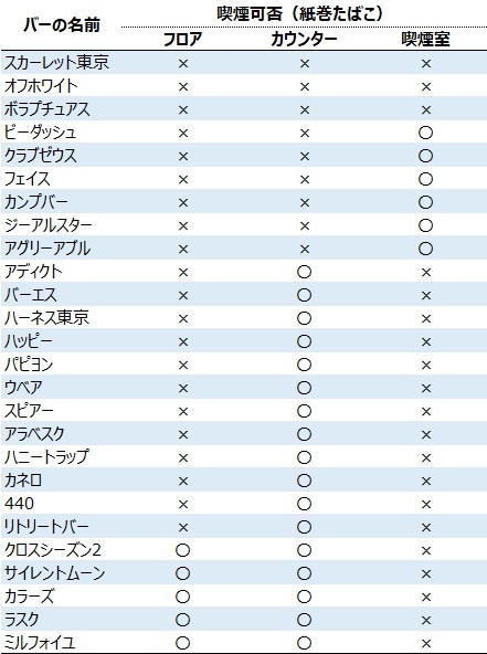 東京五反田のハプバー カネロ（BAR CANELO）どんなお店？評判 口コミ