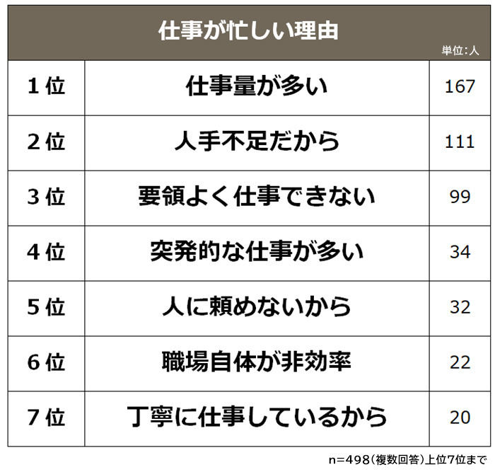 忙しすぎる仕事に追われる日々を変えたい！自分を守るための働き方 -公式 福岡の求人広告は株式会社パコラ