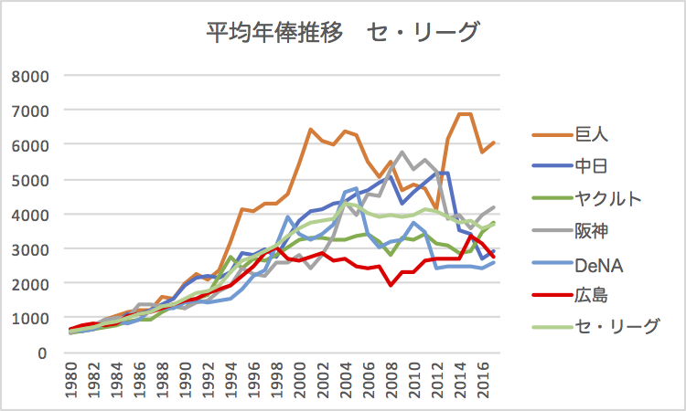 超豪腕 世界最高レベルのとんでもねぇ投手タイラー・グラスノーの圧倒的奪三振 MLB Tyler Glasnow