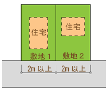 我が家は建つの？「可分不可分」の巻～その①三和建設のコンクリート住宅 ｂｌｏｇ