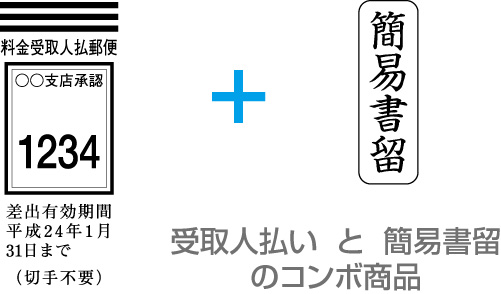 クレジットカードを受け取れるのは本人のみ？注意点や本人確認の有無などイーデス
