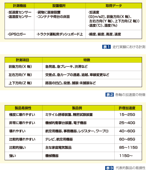 船はどこまで大きくなるの？貨物船の大きさと経済性との関係