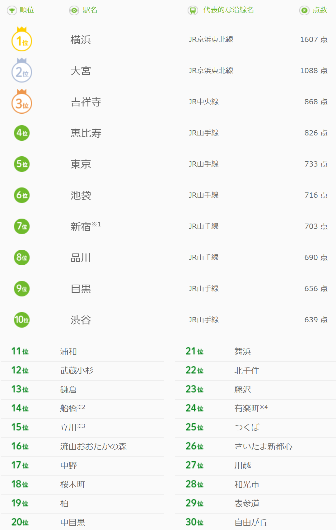 今、大注目の街 流山おおたかの森 「シューイチ」放送内容まとめ。 - 40papa