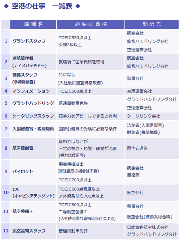 英語でのビジネス実務：経験分野および担当業務内容 - ランサーズ