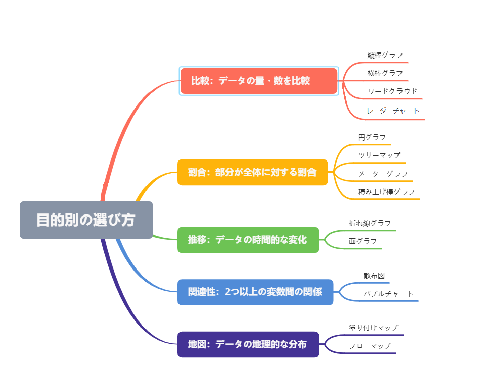 超わかりやすい～グラフの種類と使い分け・効果的なデータ可視化を目指せ