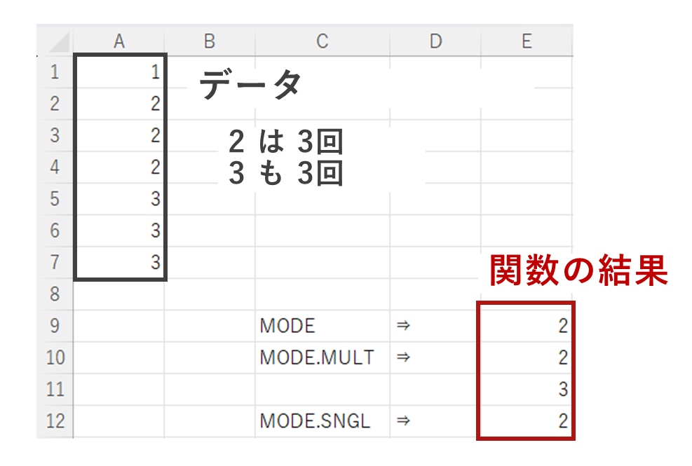 Excelで平均値・中央値・最頻値を算出する方法エクセル Excel の使い方All About