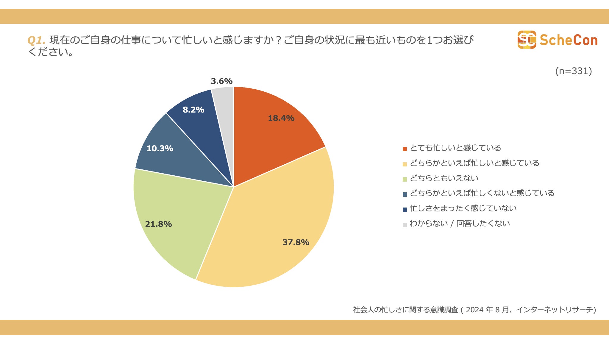 週報・目標管理 102 仕事が忙しい時は隙間時間での復習を中心としたいです - 毎日が自己啓発