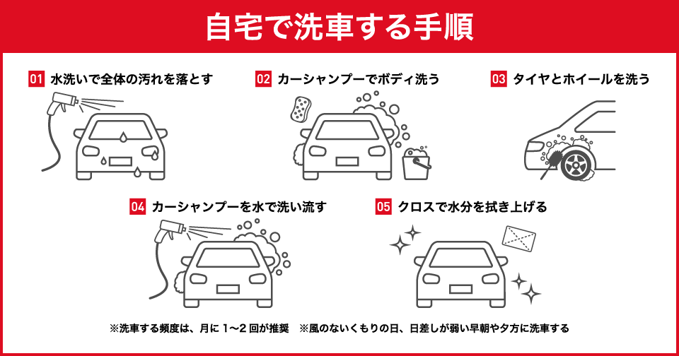 ガソリンスタンド・コイン洗車場の洗車機でセルフ手洗い洗車のやり方を初心者でもわかりやすく解説！洗車のコツも紹介！洗車人