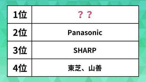 高機能スチームオーブンがまさかの失速!? シンプル機能のオーブンレンジが人気の主流となった理由 - 価格.comマガジン