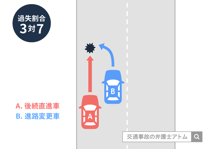 高速道路上の事故の過失割合