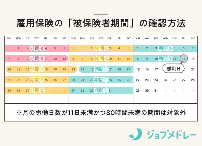 失業保険受給中に1日4時間未満のアルバイトをした場合の申告・計算方法ファスタのハロワ教室