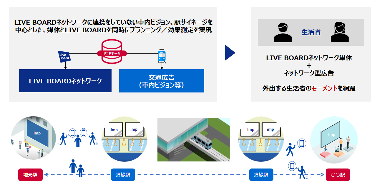 インパクトの入口をもっと広げたい！〜理事3人のバースデードネーション