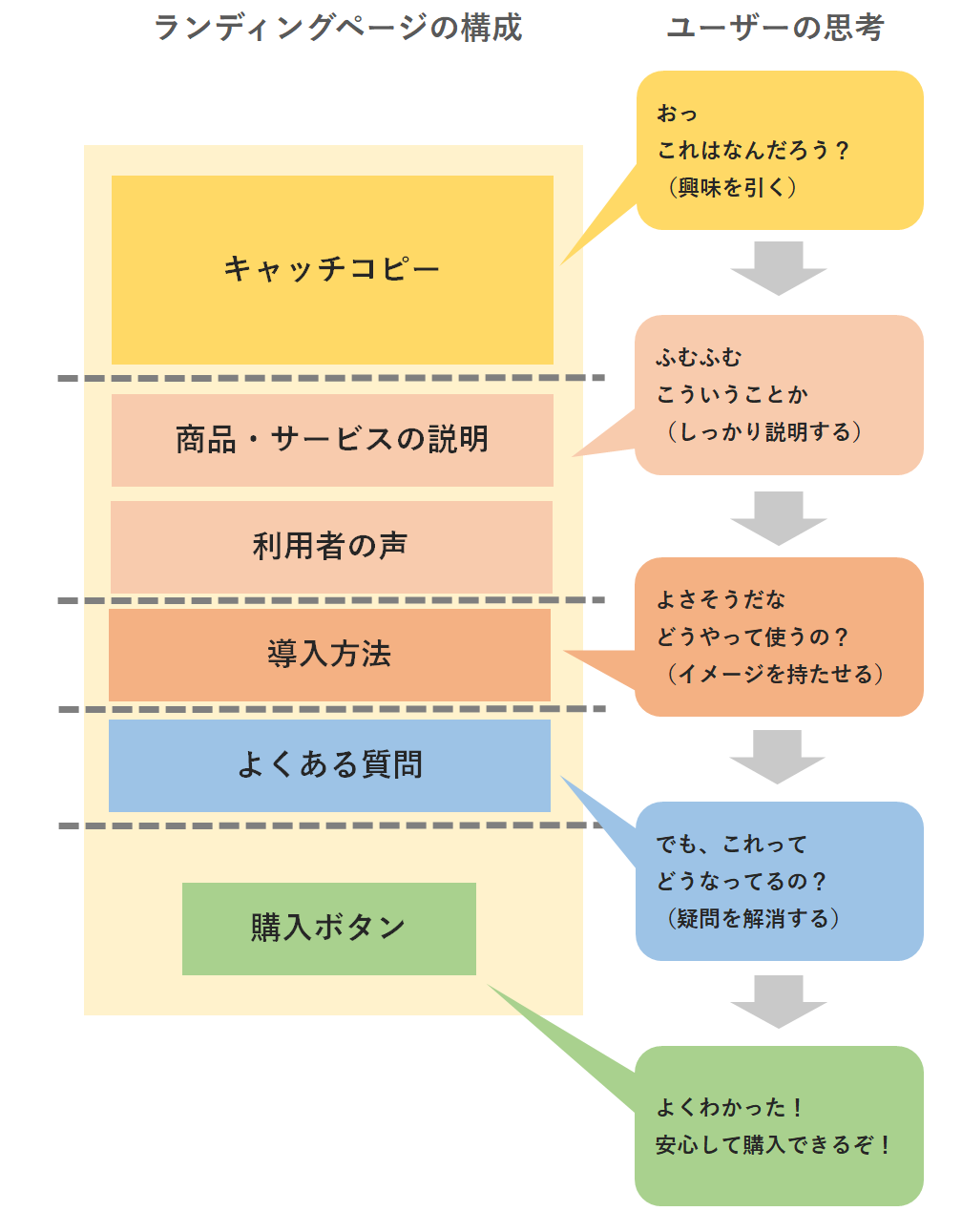 不動産LP ランディングページ 制作サービスワンノブアカインド