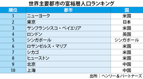 世界の人口 地理の部屋