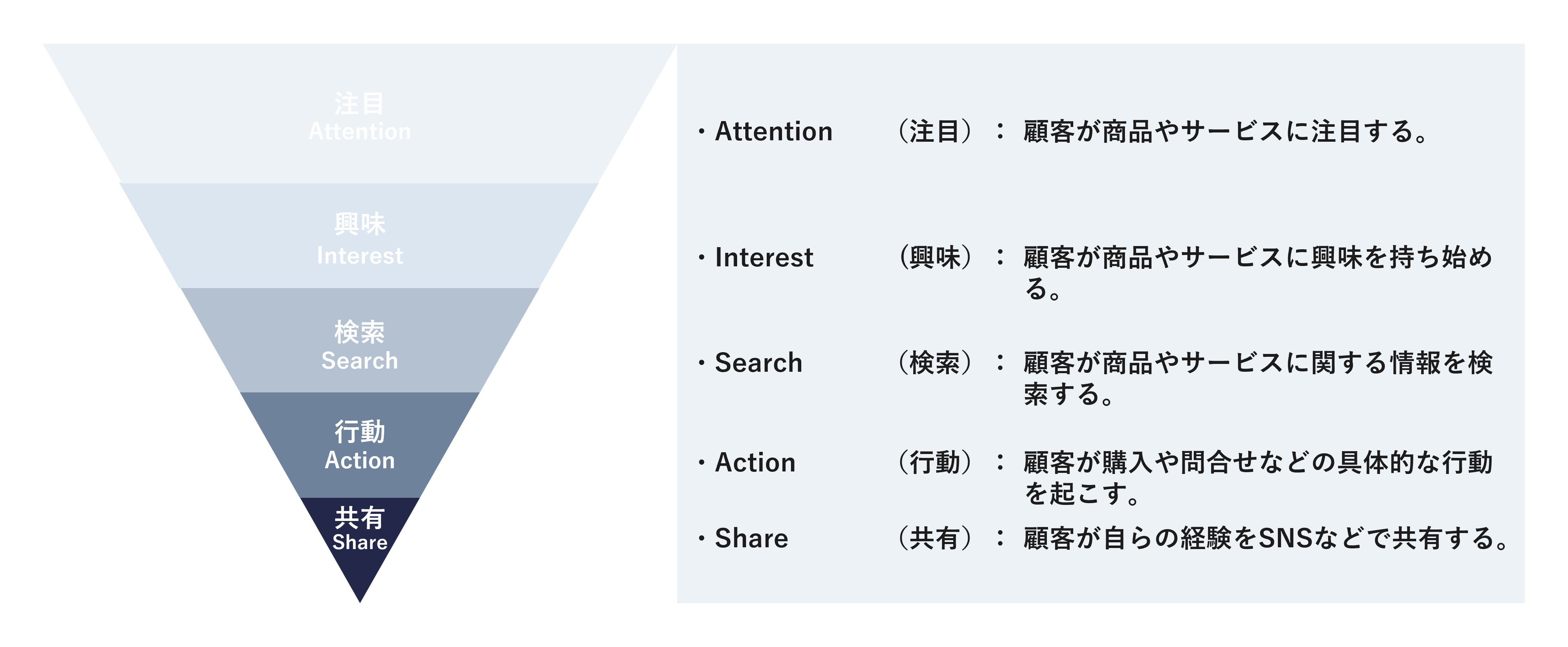 採用ファネルならアプローチを最大化できる！ 種類と取り組み方法を紹介エン株式会社