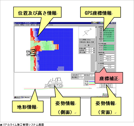 鉄道函体アンダーピニング下に構築する開削トンネルの施工技術 2 5 阪神高速 技術のチカラ