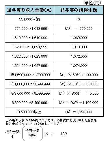 年末調整における所得税の計算方法は？税率や控除について詳しく解説！給与計算を3分で終わらせるクラウド - PayBook ペイブック