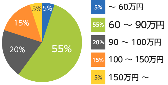 楽天市場ページ作成代行とは？おすすめの会社10選と費用相場を解説ブログEC-ConsultingJapan株式会社
