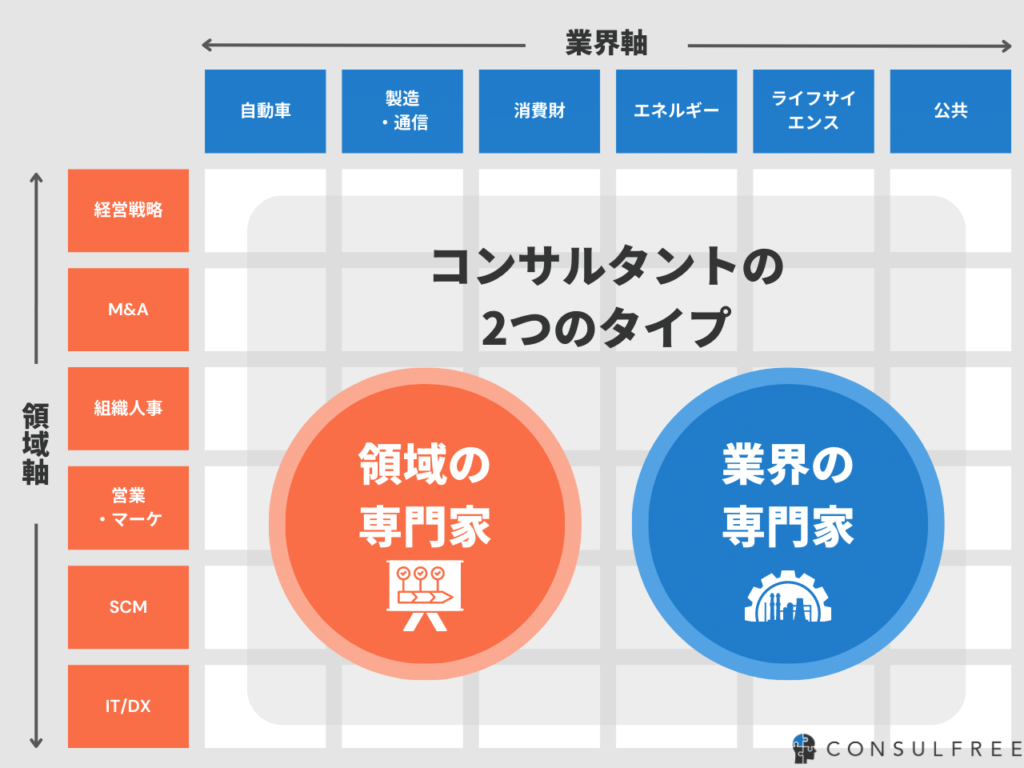 経営コンサルタント - Univis Recruit Site