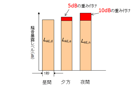 工場・事業場及び建設作業の騒音・振動 – くらし