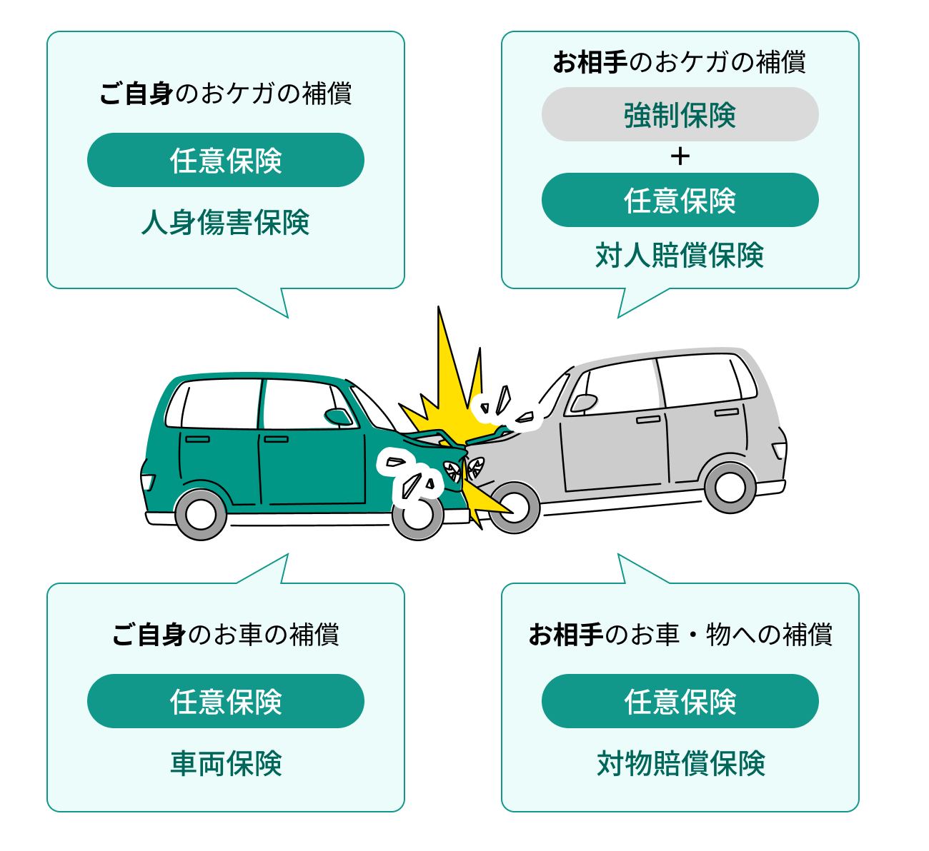 初心者におすすめな自動車保険5選！安く、初めてでも安心な保険を厳選カーライフお役立ちコラム