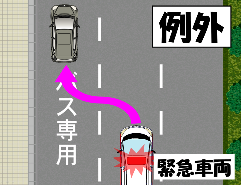 原付 50cc 唯一のアドバンテージ⁉️「バス専用レーンを走行できるから通勤・渋滞に意外と強い。 バス専用・バス優先Motor-FanBikes モータファンバイクス