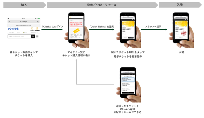 ろふまお メモリアルチケット ② ROF-MAOの2ndライブが決定！2025年7
