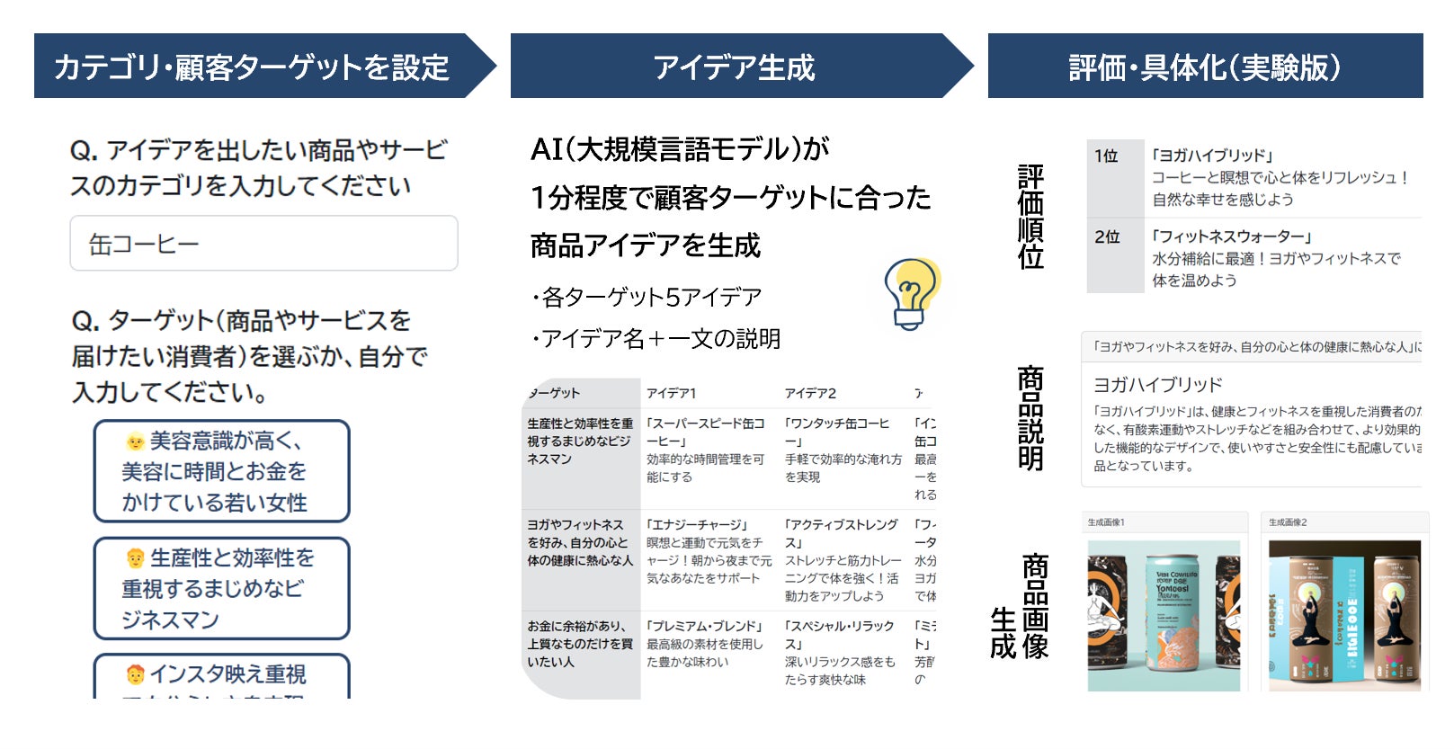 未来の食卓を変える！新発想の食のアイデアを体験しよう - Jocee ニュース