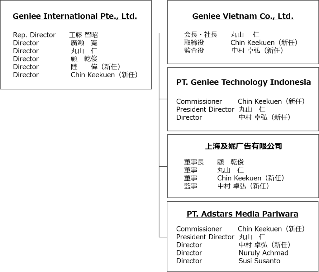 代表取締役執行役員社長交代のお知らせオープン株式会社のプレスリリース