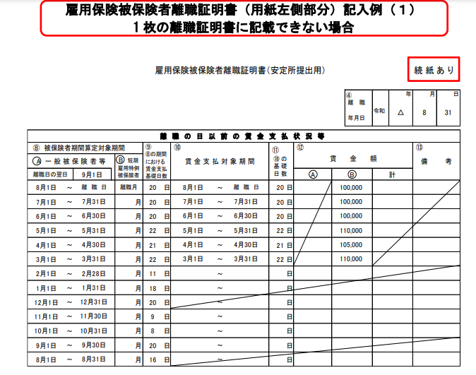 離職票の作成で賃金データをA欄とB欄両方に入力する方法 – 台帳サポートサイト - 株式会社セルズ