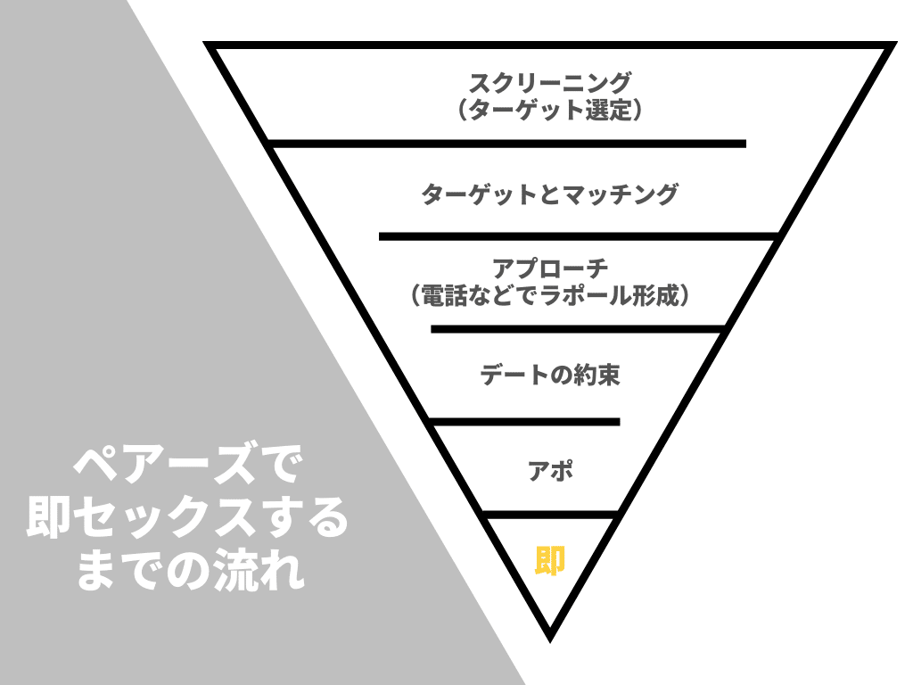 結婚相談所】成婚までセックス禁止！暗黙のルールの理由とは？