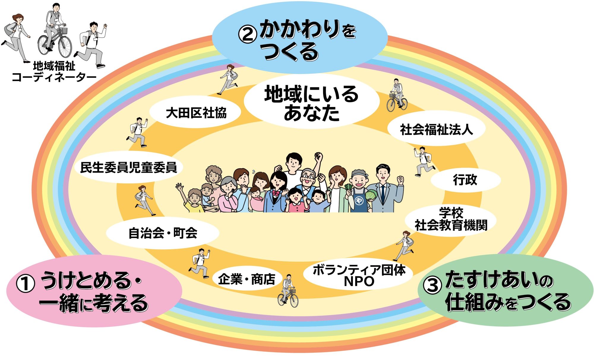 新メンター秋田 大介 官民連携・社会課題解決コーディネーター、スーパー公務員NEWS EVENTANCHOR KOBE アンカー神戸