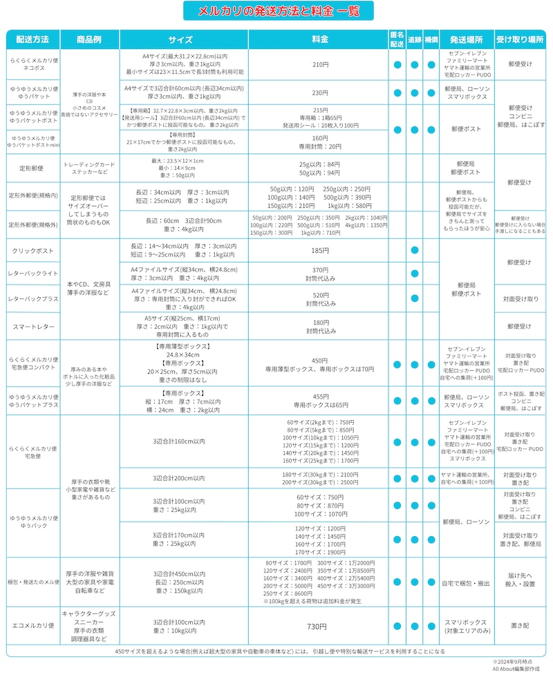 メルカリで売れた本の梱包方法と送り方 - お役立ち記事梱包材 通販No.1 ダンボールワン