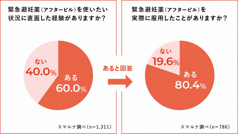 包茎だとコンドームが外れやすい？その理由と解決法を紹介 | 包茎手術のノーストクリニック【公式】