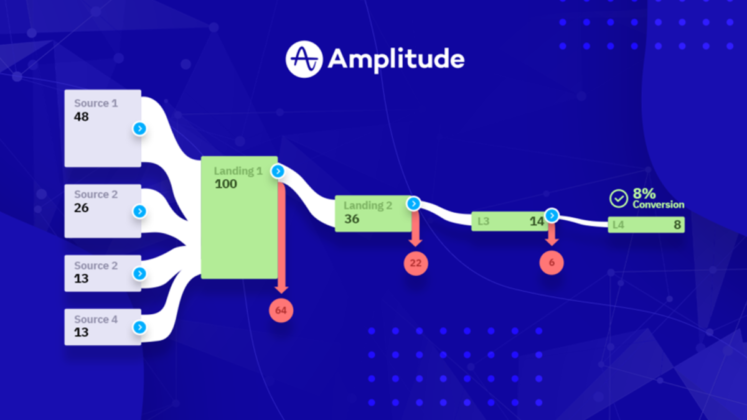 パワポでオシャレなファネル図を作る方法 - 店デザ