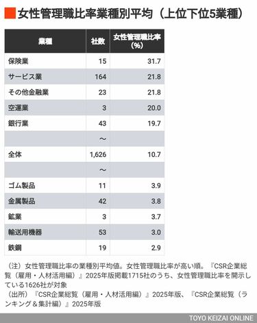 vol.9 女性の管理職はどの程度増えているか創考喜楽教育業界の常識にQuestionを投げかけるメディア