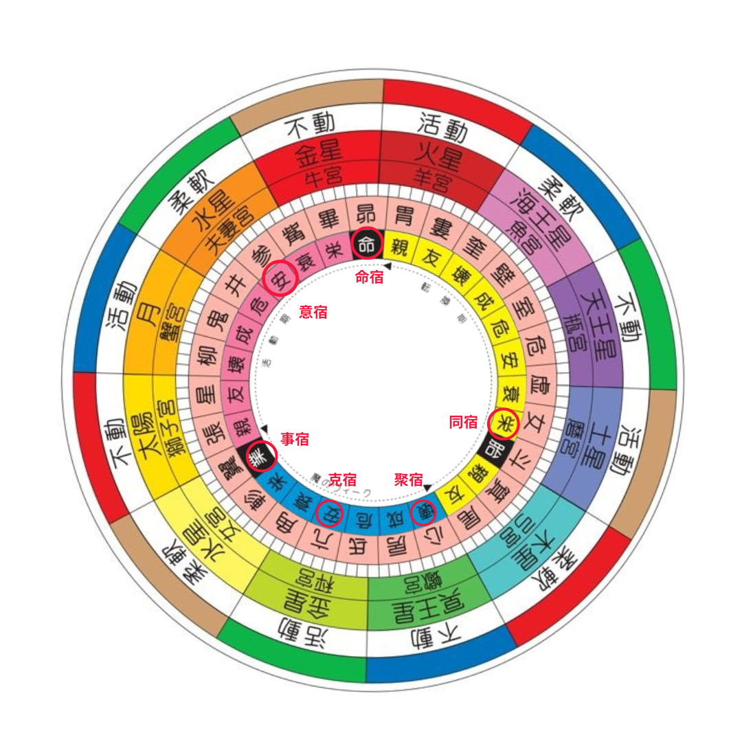 保存版！ 宿曜占星術の暦～凌犯期間の算出方法～Rei Aoyama