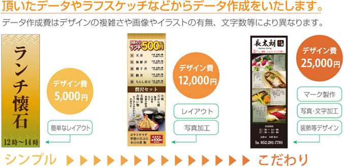 看板導入の価格小山市の看板塗装工事・外壁塗装工事│株式会社古川看板塗装