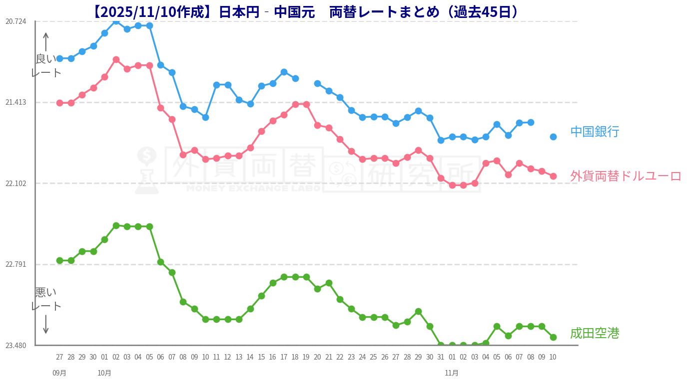 人民元レートの短期見通し： 当面は安定的に推移アライアンス・バーンスタイン株式会社
