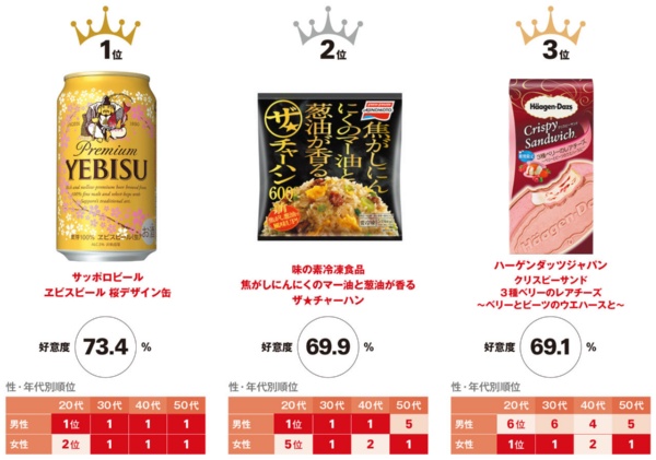 種類・用途からパッケージを探す 用途別今より安く！東京23区の短納期対応！小ロットダンボールと包装資材は台東区の小松原梱包にお任せ