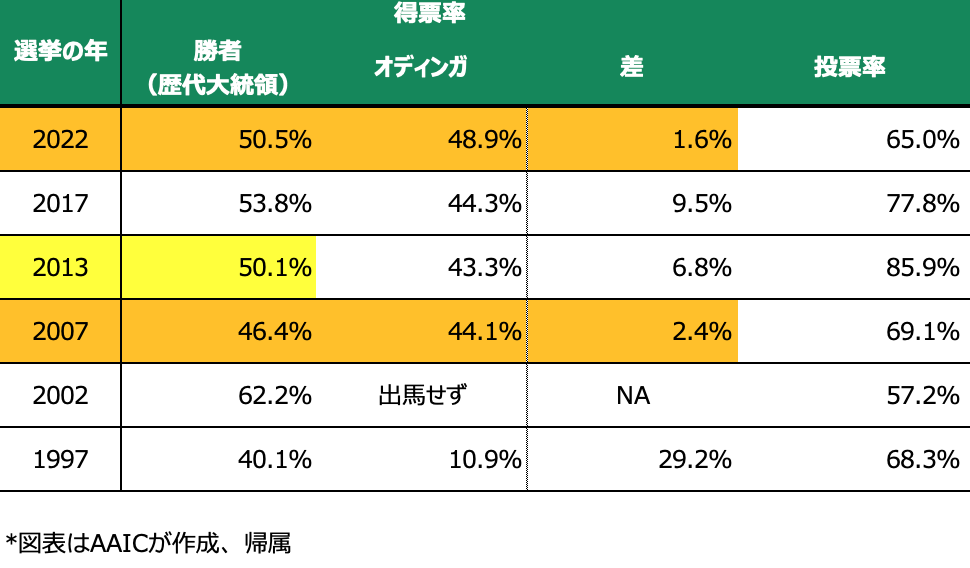 印刷用 ケニア、国民投票で新憲法承認 民族融和後押し全国ニュース四国新聞社