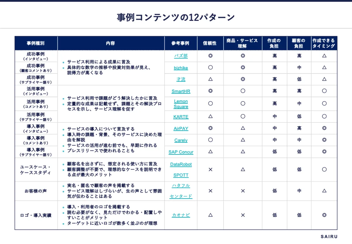 パワーポイント資料デザイン例 - ランサーズ