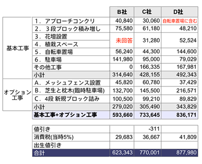 柏市・M様邸 石畳風インターロッキングでメンテナンスを軽減したテラスの庭千葉県柏・松戸・流山・印西の外構工事やエクステリア 藤原ブロック