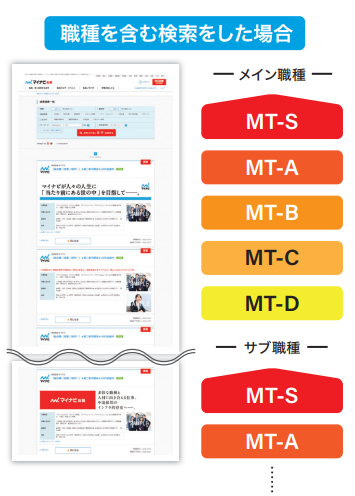 マイナビ転職の広告掲載料金 - 求人広告の掲載料金比較は代理店BIZ