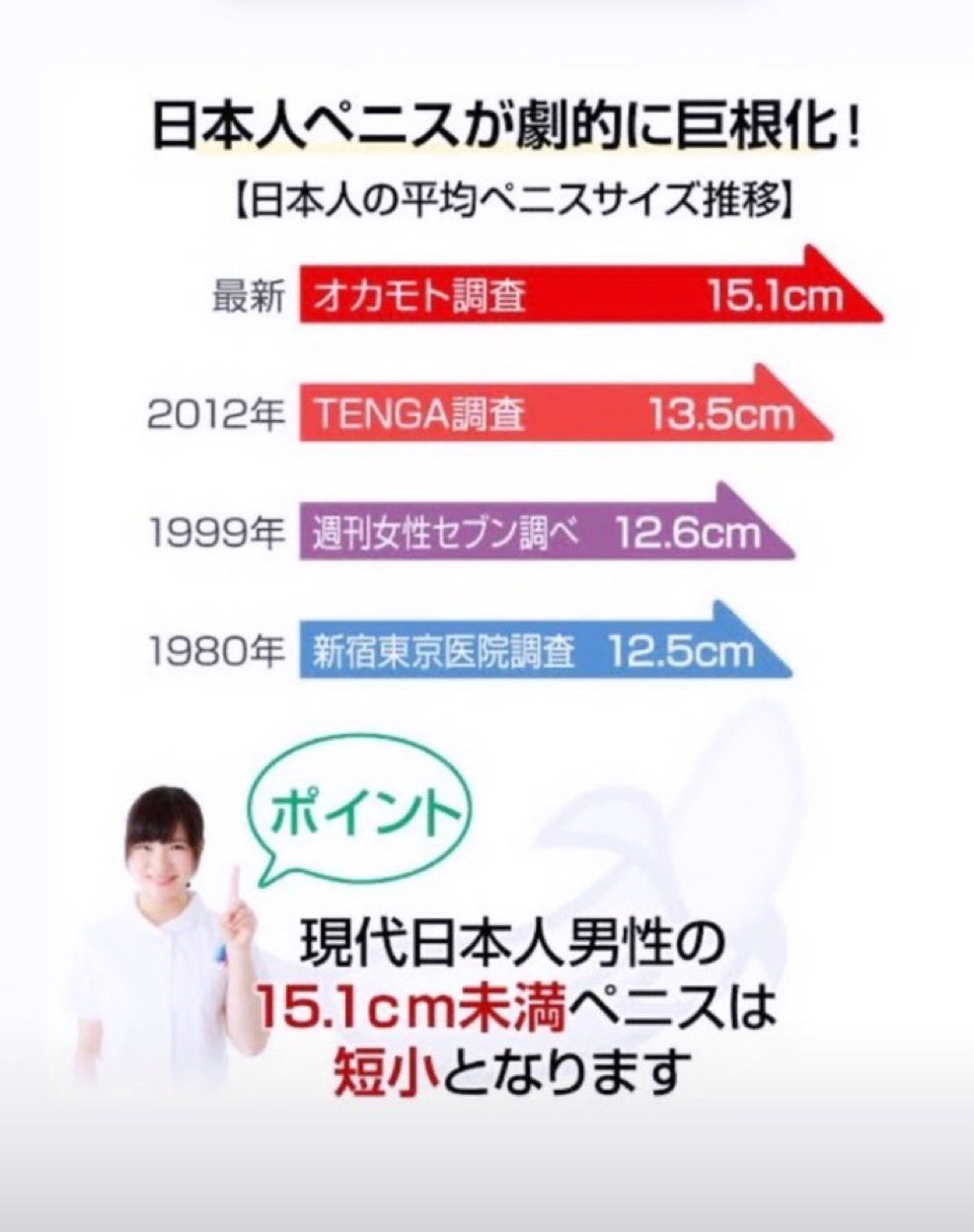 小さいペニスは恥じゃない!日本人の平均サイズとペニスを大きくする方法｜ネット総合病院｜薬のネット通販・個人輸入