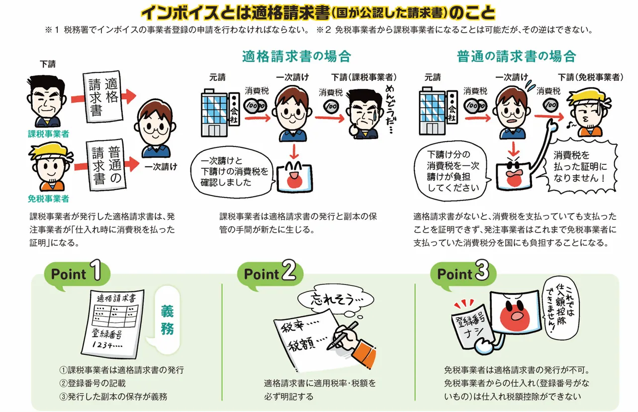 何が変わる？ 消費税のインボイス制度を税理士が詳しく解説福岡の税理士キークレア税理士法人福岡・東京を拠点とした7社によるキークレアグループ